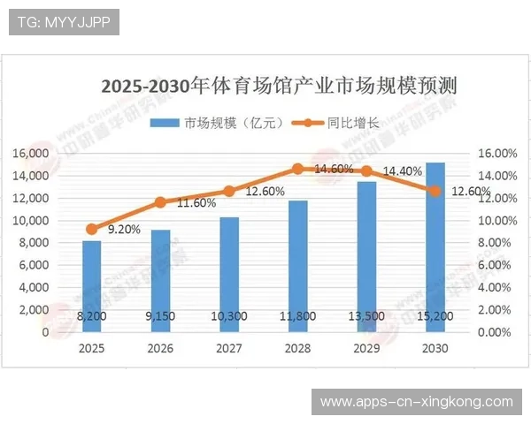 场馆功能复合化带来全天候商业运营可能 场馆功能复合化带来全天候商业运营可能