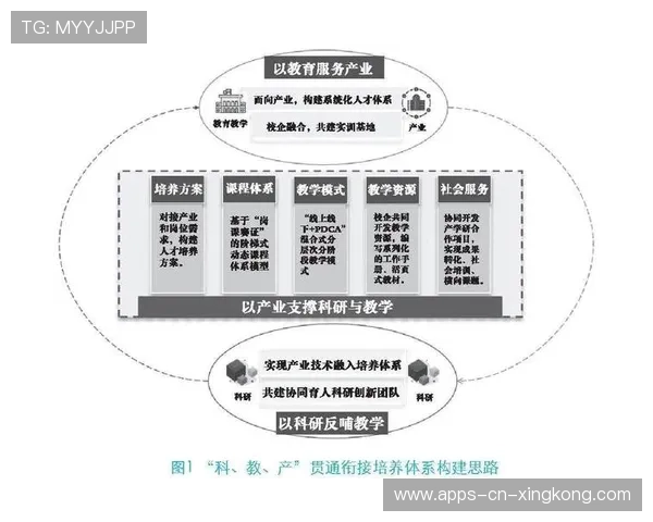智能训练产品与教学体系结合推动训练标准化
